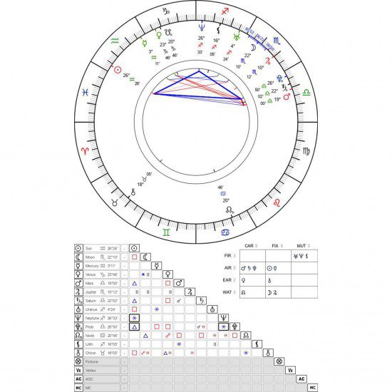 Pulsera deseos personalizada