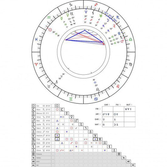 Pulsera deseos personalizada